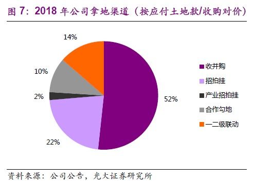 地产股投资实战篇（一） 用PE法给融创估值与物业管理投资策略
