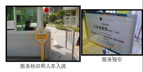 物业标准化管理设计方案 提升投资物业管理价值