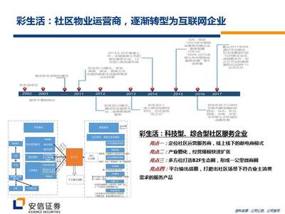 图解新三板物业公司Pre-IPO投资逻辑 掘金物业服务赛道