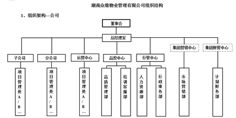 湖南众维物业管理 精细服务创美好生活